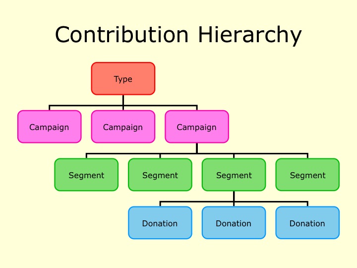 campaign_structure.jpg