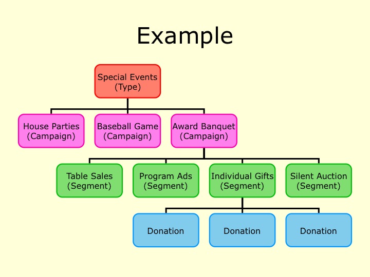 campaign_structure_detail.jpg